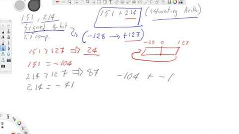 Thumbnail for entry 02: Saturating Arithmetic Example