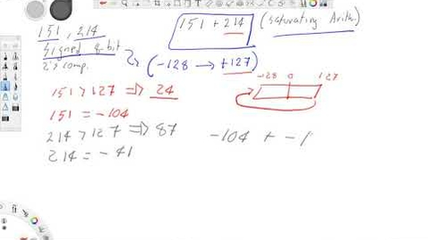Thumbnail for 02: Saturating Arithmetic Example
