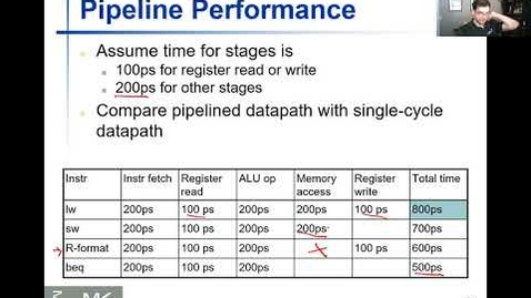 Thumbnail for 5 MIPS Pipeline
