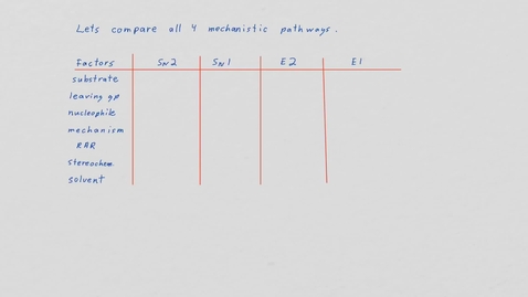 Thumbnail for Substitution &amp; elimination summary-edit2