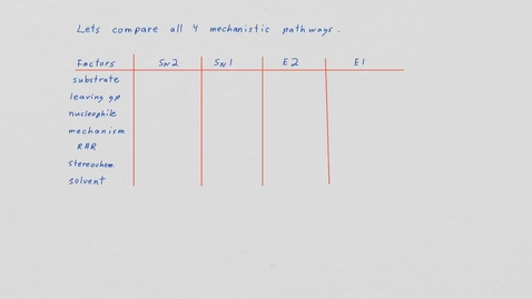 Thumbnail for entry Substitution &amp; elimination summary-edit2