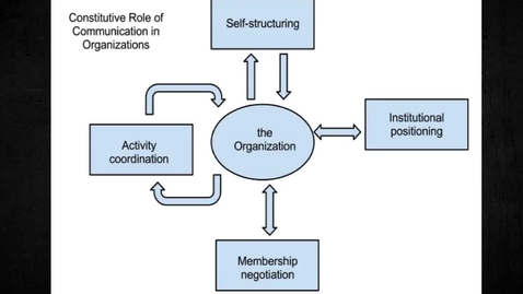 Thumbnail for COMM-2550-Week-11-Lesson-Self-Structuring