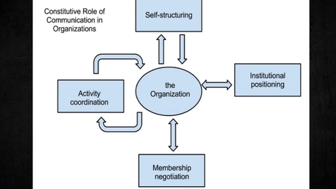 Thumbnail for entry COMM-2550-Week-11-Lesson-Self-Structuring