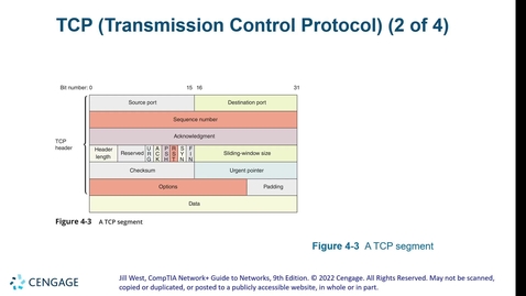 Thumbnail for TCP Explanation_CYBR 2300_Fall 2025.mkv