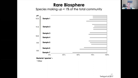 Thumbnail for entry 10-12_MICR3154_RareBiosphere_Twing