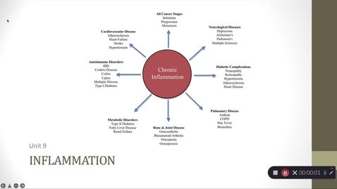 Thumbnail for Unit 9 RECORDED LECTURE Inflammation Part 1