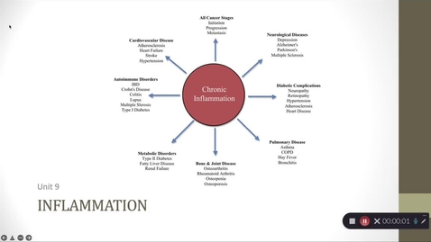 Thumbnail for entry Unit 9 RECORDED LECTURE Inflammation Part 1