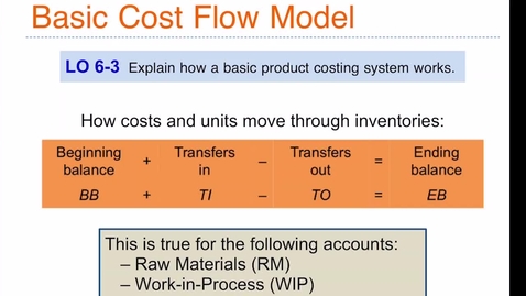 Thumbnail for Ch 6 LO 3 Inventory Equation