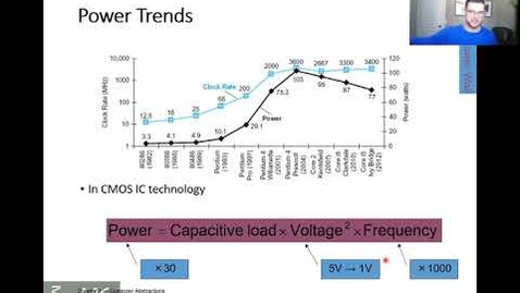 Thumbnail for 16: Power Trends
