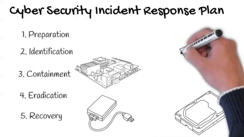 Thumbnail for entry CS6200, Module10, What is incident response in cyber security [A step-by-step guide to perform the cybersecurity IRP]