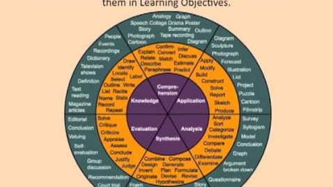 Thumbnail for entry Creating Learning Objectives