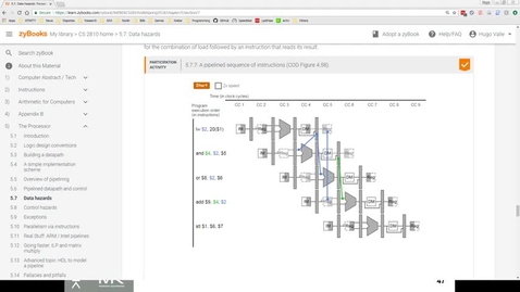 Thumbnail for CS2810_M9_P06_PipelineSequence