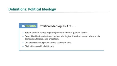 Thumbnail for POLS 2200 Chapter 3 Lecture 5B