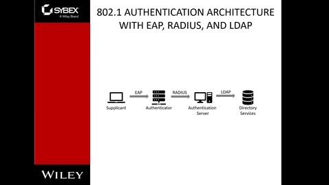Thumbnail for Module 8 Part 3_CYBR 3300_Fall 2025.mkv