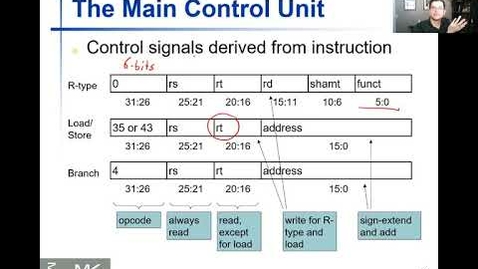 Thumbnail for entry 3 Main Control Unit