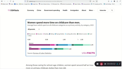Thumbnail for ATUS gender disparities in child care