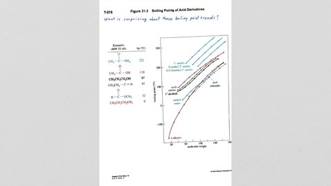 Thumbnail for Interconversion and reactivity of acid derivatives-edit