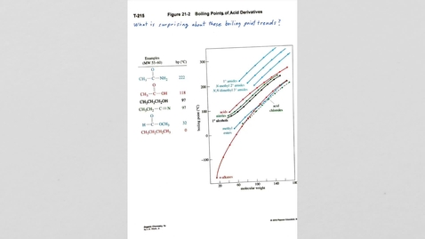 Thumbnail for entry Interconversion and reactivity of acid derivatives-edit