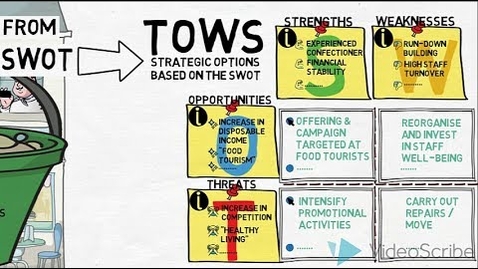 Thumbnail for SWOT &amp; TOWS - An Introduction