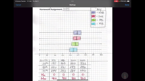 Thumbnail for M5 Homework #3 Boxplot_1