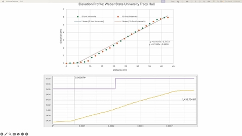 Thumbnail for How to compare the profiles from the manual survey, Lidar and SRTM datasets in a single graph