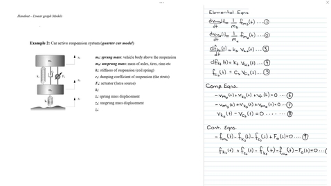 Thumbnail for Car Suspension Model - Deriving the GDEs