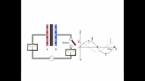 Thumbnail for Phase Shift In A Capacitor Circuit