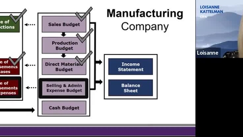 Thumbnail for TEMP - ACTG 2020 Chap 8  Video 5 - Selling and Admin Budget