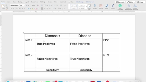 Thumbnail for Help me! Specificity/Sensitivity/PPV/NPV