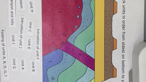 Thumbnail for entry Laws of Stratigraphy Homework Example