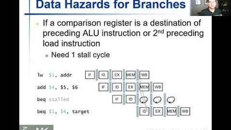 Thumbnail for 12 Branch Hazards
