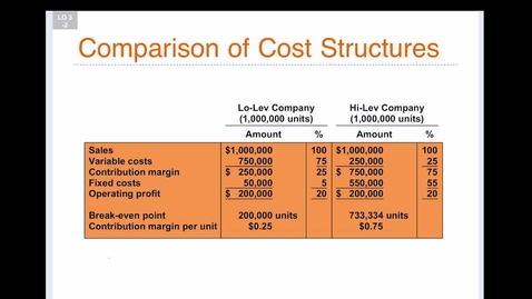 Thumbnail for Ch 3 LO 2 Comparison of Cost Structures
