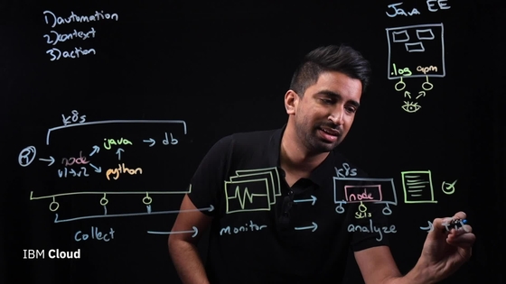 Observabilidade vs. APM vs. Monitoramento IBM MediaCenter