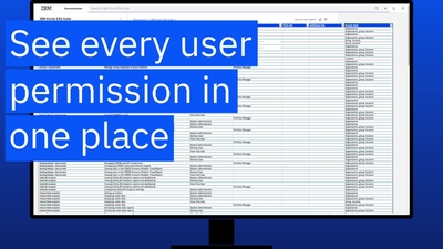User permissions matrix - IBM Mediacenter