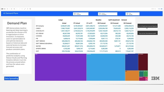 利用 IBM Planning Analytics 进行销售和运营规划 - IBM Mediacenter