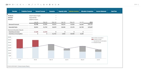 IBM Planning Analyticsによる需要計画 - IBM MediaCenter