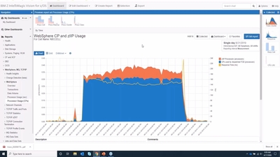 Monitor WebSphere Data Volumes - IBM Mediacenter