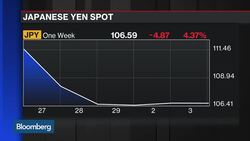 Kuroda Warns Yen Risks Recovery News Clip