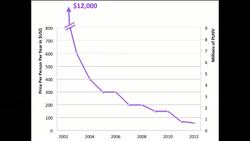 Ellen 't Hoen: Pool medical patents, save lives Instructional Video