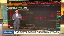 4 Charts to Know: Caterpillar, 3M See Best Sales in Six Years News Clip