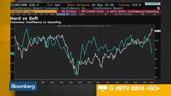 85% Chance of a Fed June Rate Hike According to a Poll News Clip