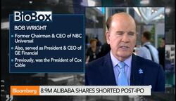 Are We at a Peak in the Markets? News Clip