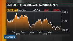 'Mr. Yen' Sakakibara Sees Currency Moving Slowly Towards 100 News Clip
