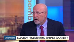 Market Volatility Returns With Election Uncertainty News Clip