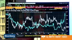 Are Markets Prepared for a Marine Le Pen Victory? News Clip