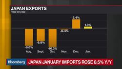 Takeaways From Japan's Export, Import Numbers News Clip