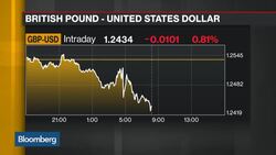 Markets Try to Make Sense of Parliament Brexit Ruling News Clip