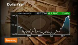 Currency War May Be Brewing News Clip