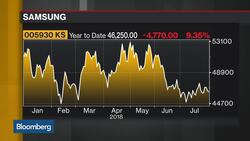 Apple Analyst Sees Services as a 3Q Growth Story News Clip