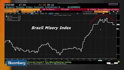 Leadership Limbo: Tackling Brazil's Corruption Problem News Clip